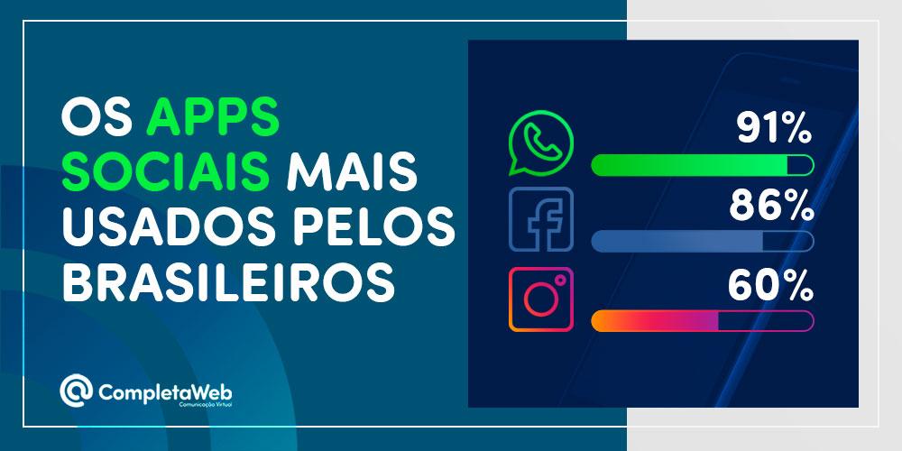 Blog CSW Sites - OS APPS SOCIAIS MAIS UTILIZADAS PELOS BRASILEIROS 